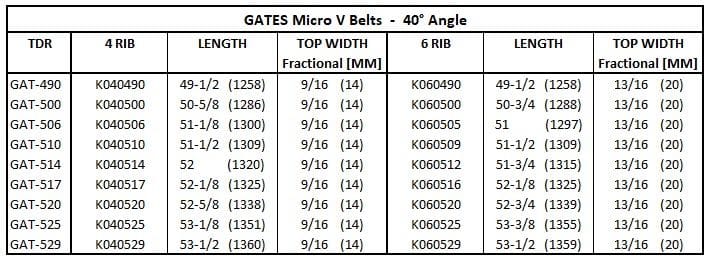 Gates 10 Rib Belt Chart