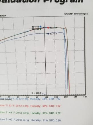 Max gain +27whp @ approx 6800rpm