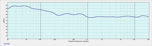 Frequency response Bose G37 system drivers position