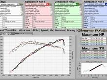 IC Testing