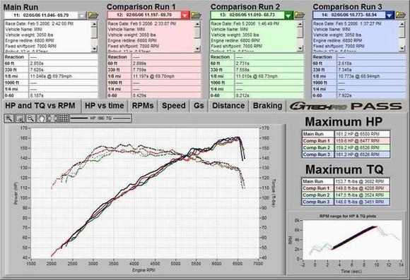 IC Testing