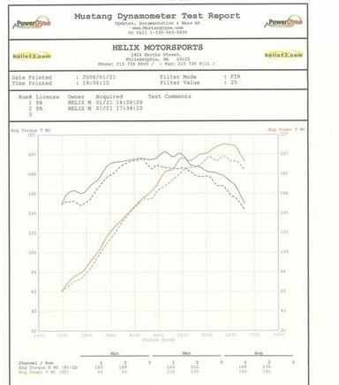 dyno 21