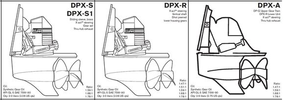 The different models of DPX-drives that exists.