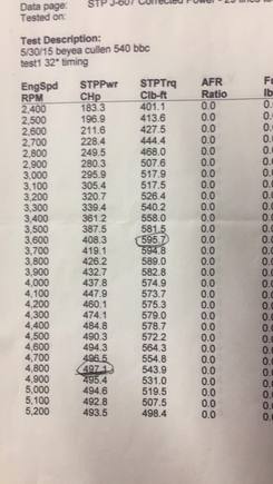 Dyno sheet