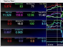 Before 8 rib at shift.  Notice the boost line erratic nature. 