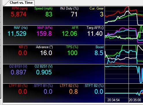 Before 8 rib at shift.  Notice the boost line erratic nature. 