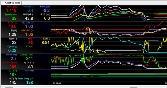 Run 5, more aggressive controller settings