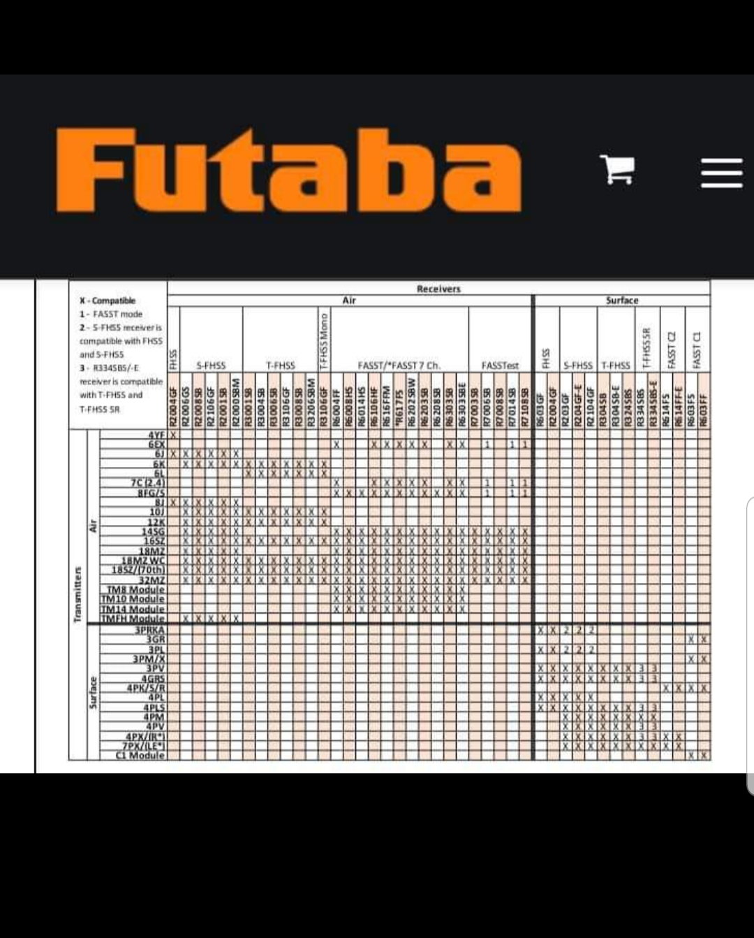 FUTABA RX AND 3 AMB TRANSPONDERS R/C Tech Forums