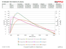 Spec 40* Timing