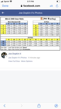 I thought maybe was geared to high. Since can’t get above a 6.00. 

That’s very suprising to hear it should be equal to a 70T. Since is getting smoked by almost 2 seconds a lap by a 70T brushed. 