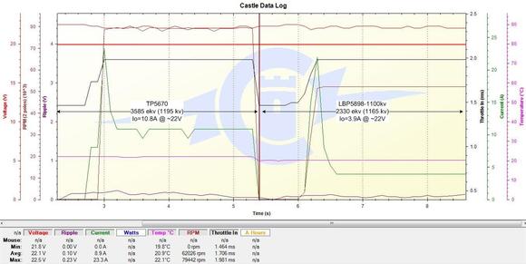 kv test lbp5898 tp5670