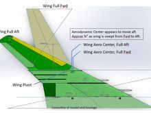 How I computed the Wing AC, it appears it hovers just ahead of the wing pivot, depending on how the outboard wing is swept.