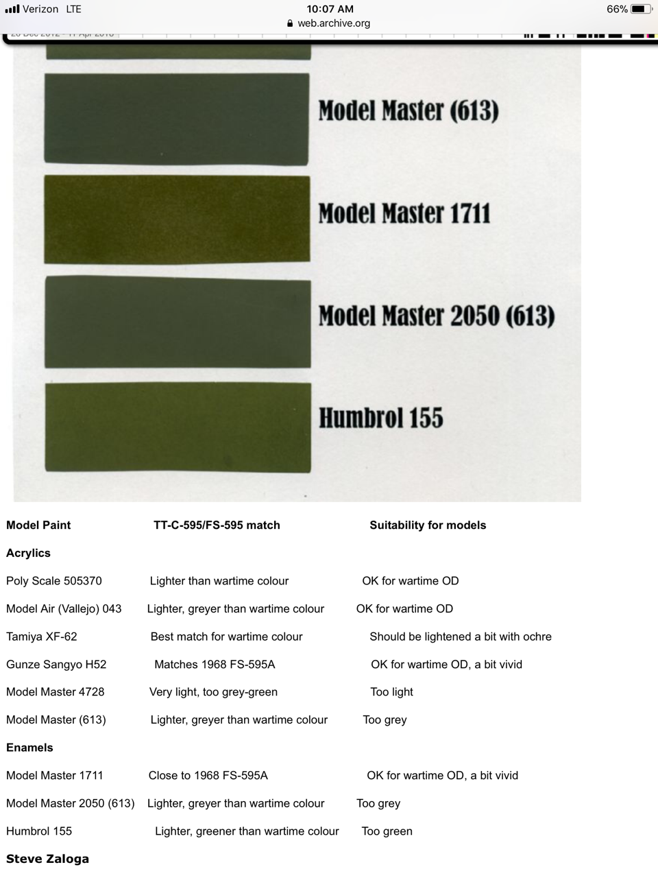 Carc Paint Color Chart
