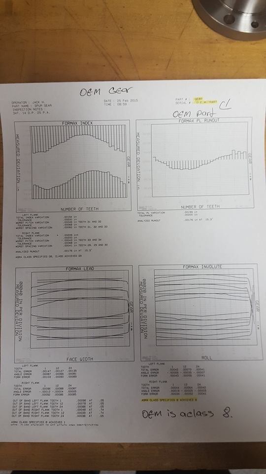 Engine - Internals - Chips Motorsports Billet Stationary Gears - New - -1 to 2025  All Models - Roselle, IL 60172, United States