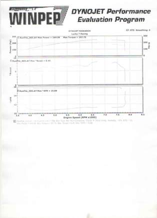 Final # at 8PSI due to Stock twin issue.
244rwhp.