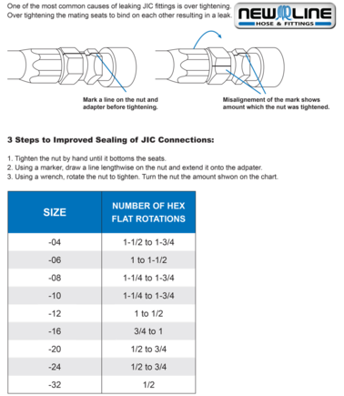JIC is a 37 deg flared fitting interchangeable with AN fittings.
