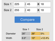 Size comparison Stock size 225-45 versus 255-40   Very similar except width 