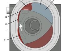 EGR accumulates at one end of the chamber