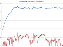 mobius1's ooling efficiency in traffic