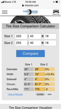 Size comparison Stock size 225-45 versus 255-40   Very similar except width 