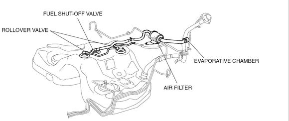 Race Configuration