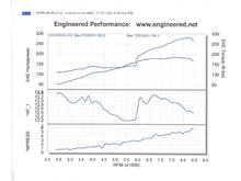 Vortech_S2kTroup_Dyno7.jpg