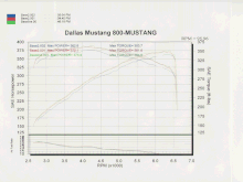 2003 cobra dyno.gif