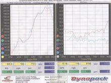 emanage dyno-fix 1