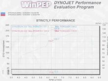 Header Dyno Large