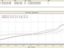 dyno-proflow2.JPG