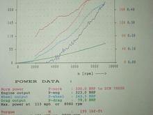 Supercharger dyno1.jpg