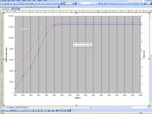 Rotrex rpm vs boost profile.JPG