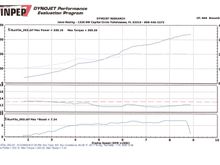 Dyno Run #3.jpg