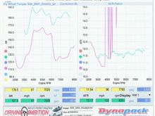 Dyno2.jpg