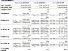 Gear Calcs