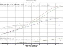 S2000 NA Vs F20C N1200 Vs F22C N1200