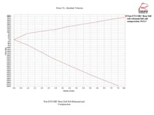 Tein EVS SRC Rear full soft rebound full soft compression graph page 001