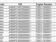 s2k_VINs_US
