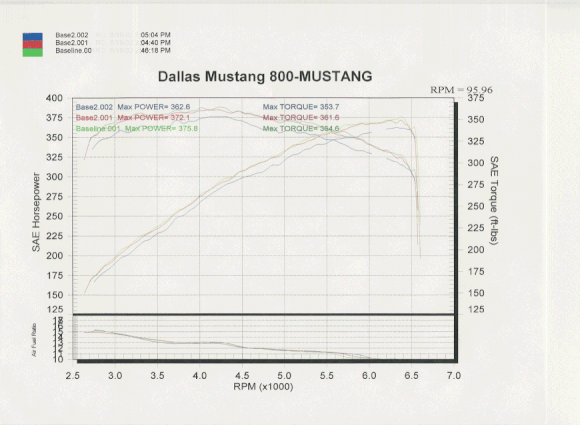 2003 cobra dyno.gif