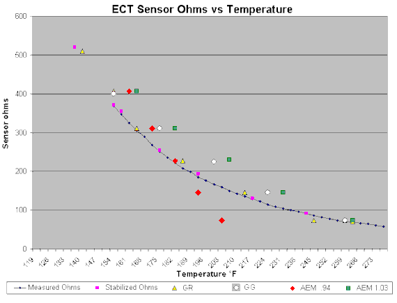 ECT Chart 5