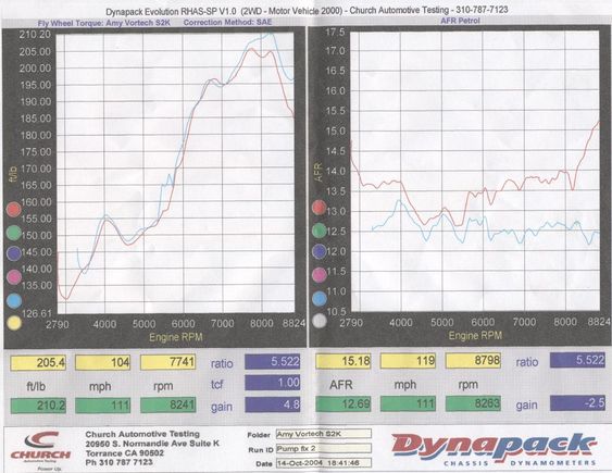 emanage dyno-fix 1