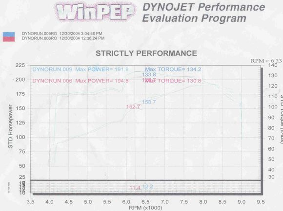 Header Dyno Large