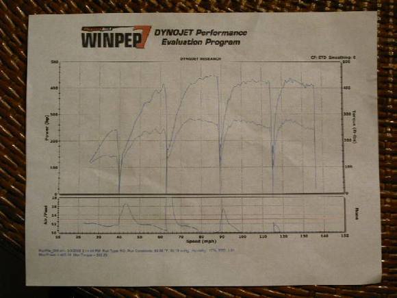 dyno1.jpg