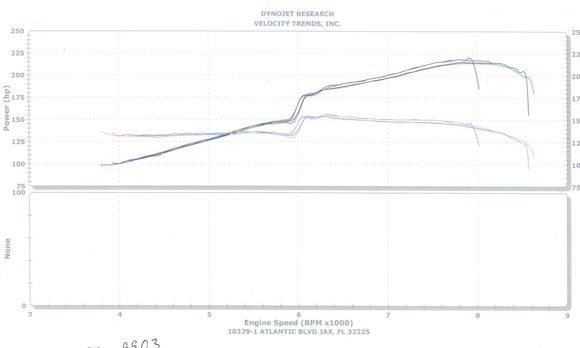 dyno my04ecu and my01 ecu
