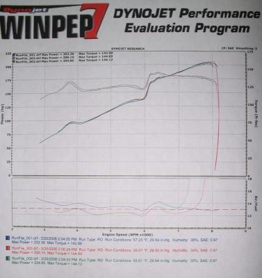 dyno032506.jpg