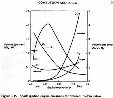 Graph of Fuel Versus Emissions Indicators.jpg
