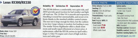 2003ConsumerReportsLexusRX300.jpg