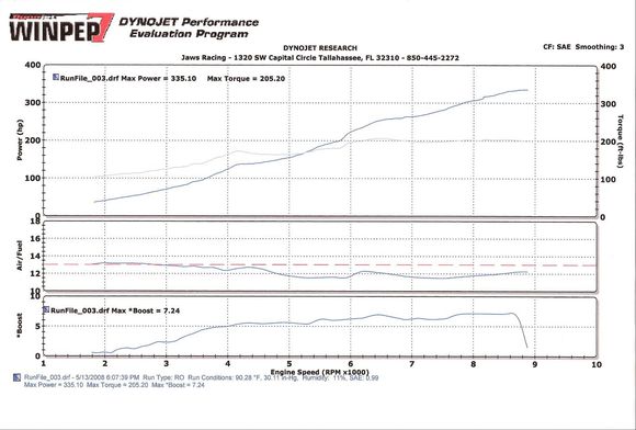Dyno Run #3.jpg
