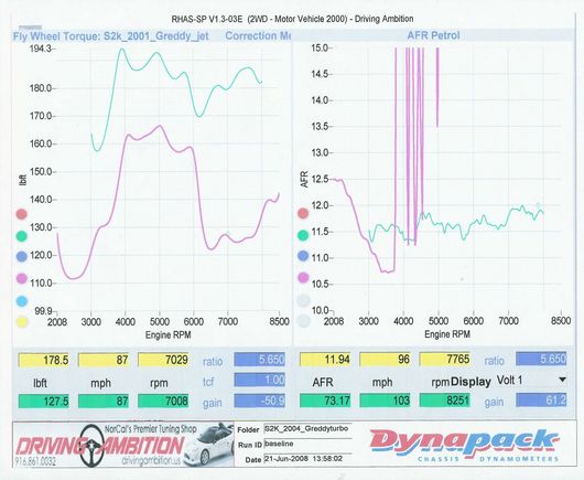 Dyno2.jpg