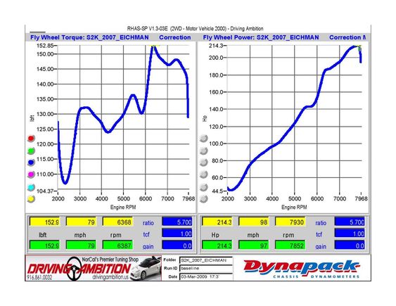 Todd's 2007 S2000.jpg